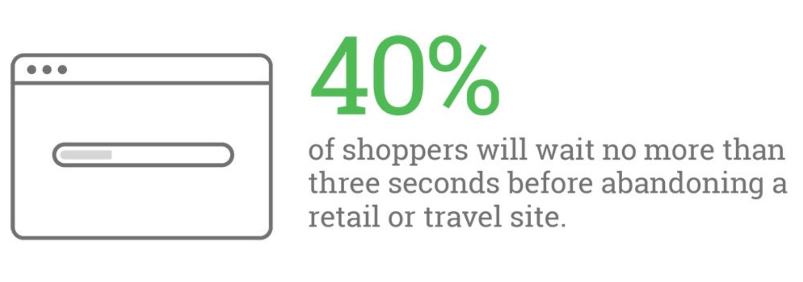 Speed Is Key Optimize Your Mobile Experience
