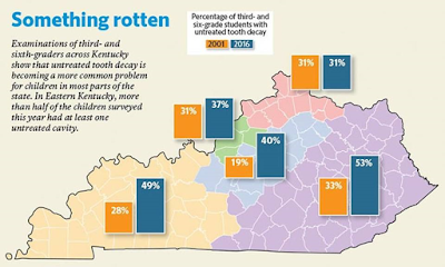 Study: Ky. kids have more access to oral health care, but still have poor outcomes; 1/2 in Appalachia have untreated cavitiesHealthy Care