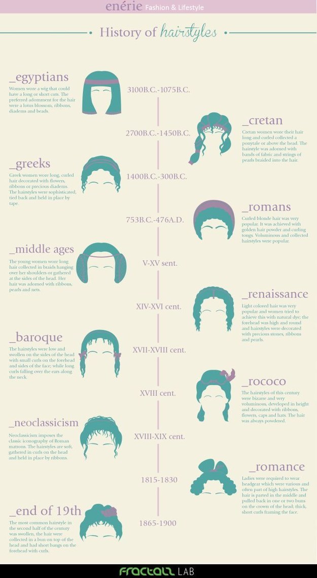 Learn yo' hair history.