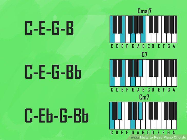 Read Piano Chords Step 15.jpg