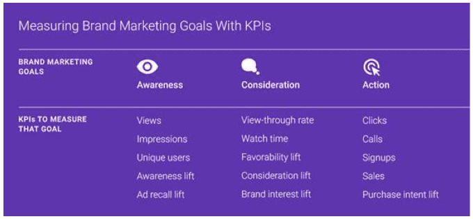 measuring-brand-marketing-goals-with-kpis
