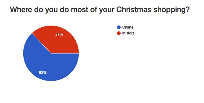 ecommerce-christmas-shopping