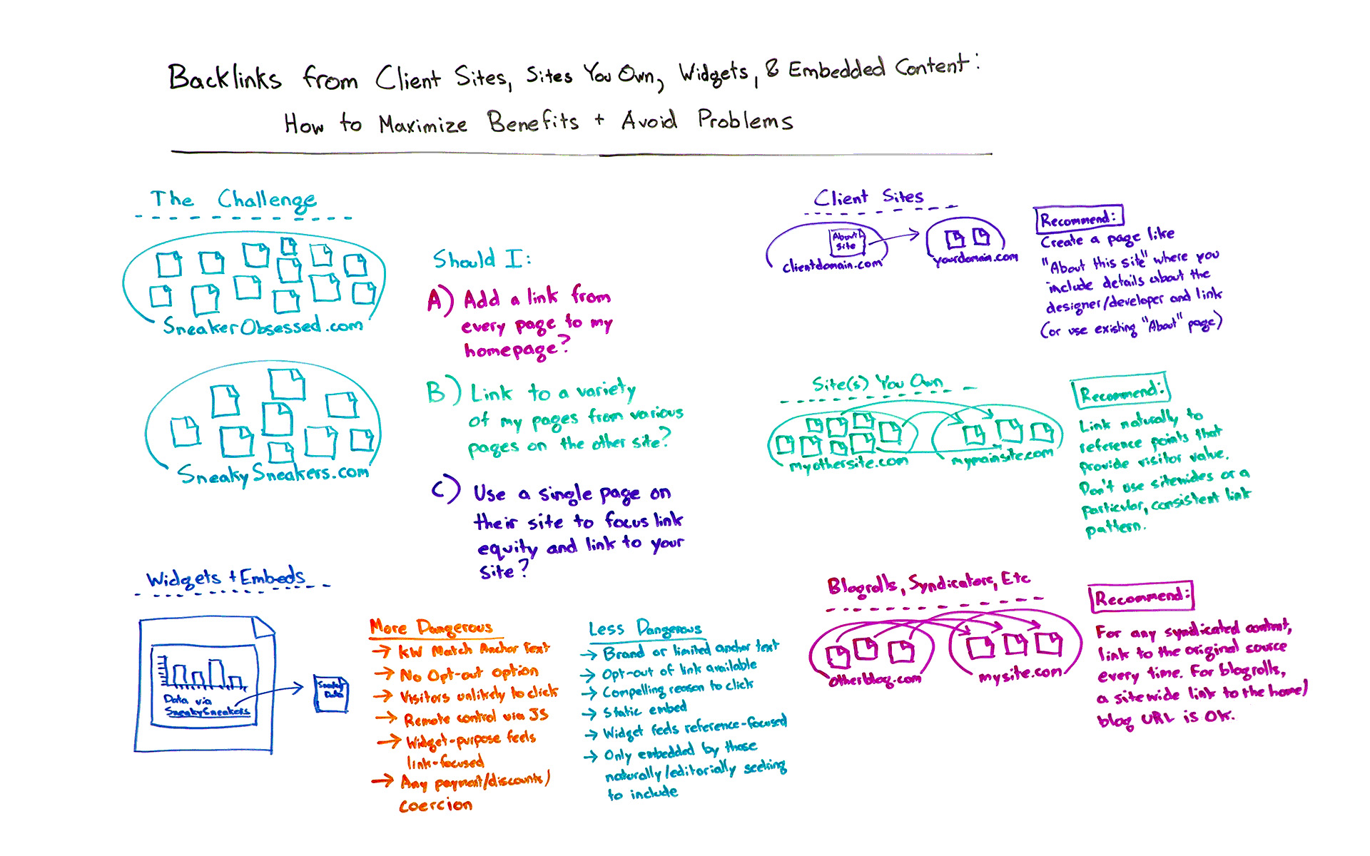 Backlinks from Client Sites, Sites You Own, Widgets, & Embedded Content: How to Maximize Benefits & Avoid Problems - Whiteboard Friday