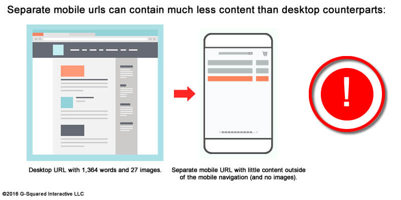 Separate mobile urls less content.