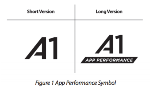 The new application performance symbols.