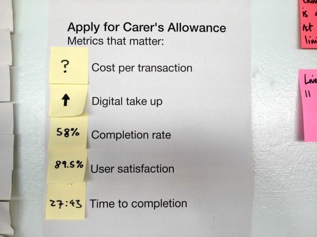 An example of the measures / KPIs that matter