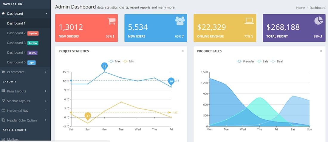 Home - Responsive dashboard template