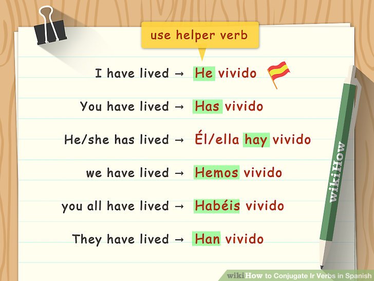 Conjugate Ir Verbs in Spanish Step 5.jpg