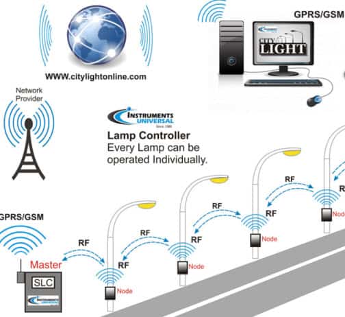 Street light control using GPRS GSM
