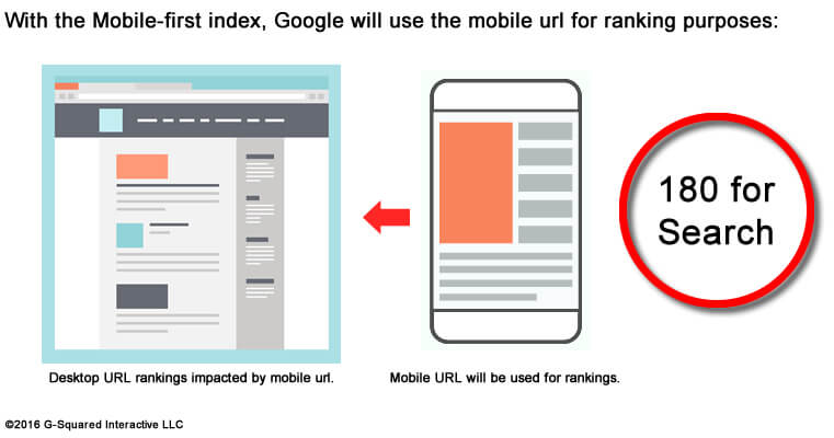 Google's Mobile-first Index