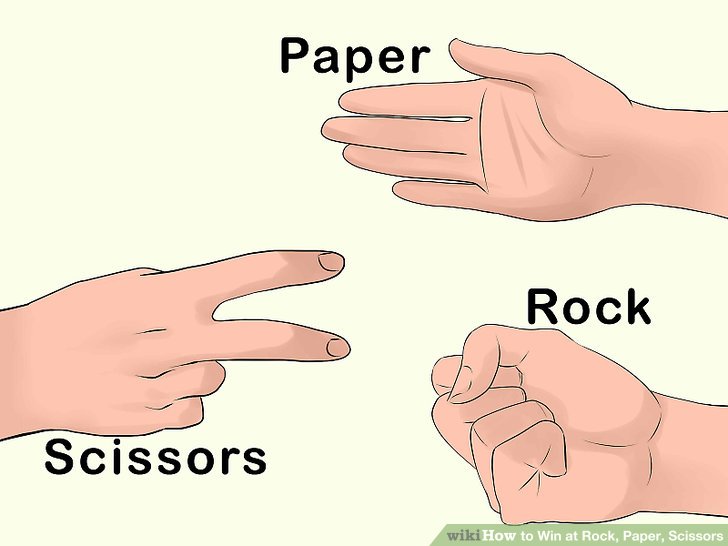 Win at Rock, Paper, Scissors Step 14.jpg
