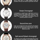 Ever Wondered How Complicated watches are? Check and get overwhelmed!