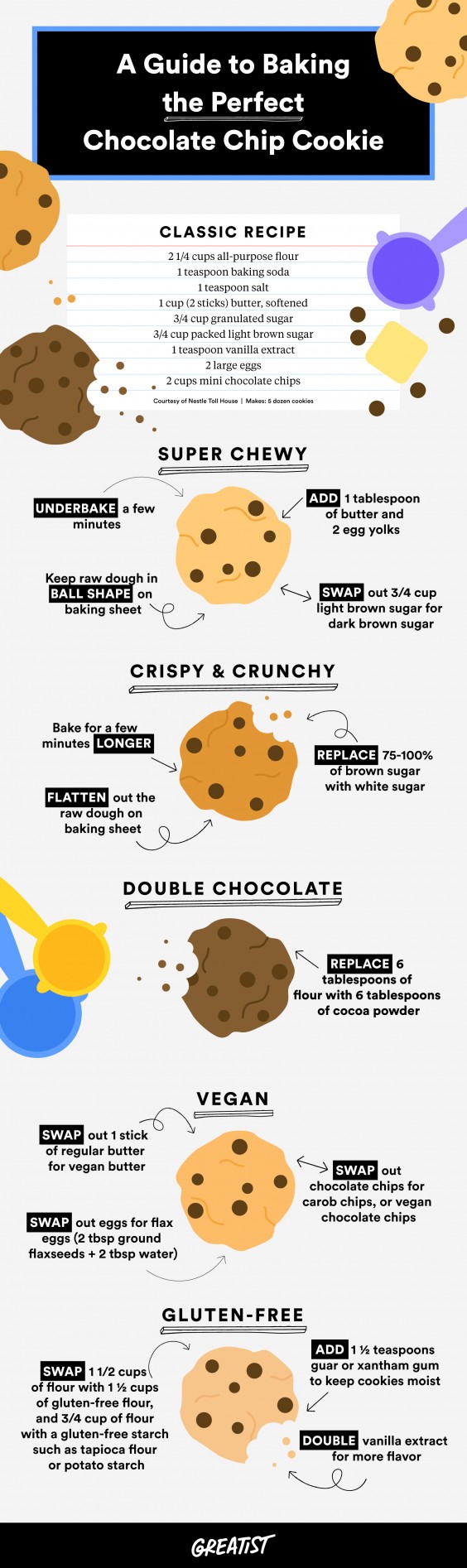 How to Achieve Chocolate Chip Cookie Perfection
