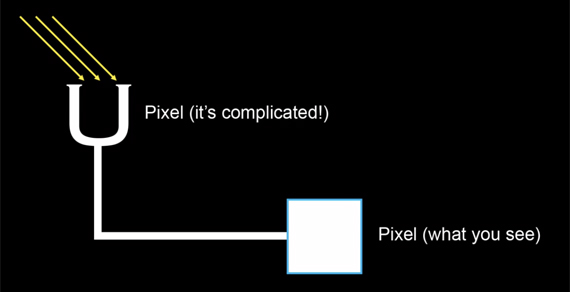 How you see pixels