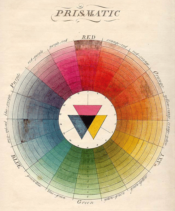 mose-harris-colour-wheel