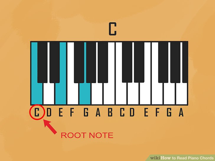 Read Piano Chords Step 2.jpg