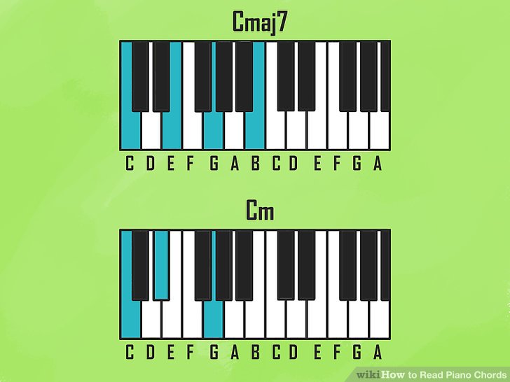 Read Piano Chords Step 3.jpg