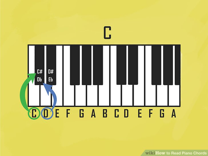 Read Piano Chords Step 4.jpg
