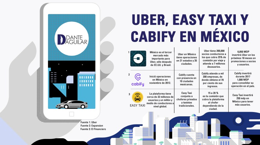 Uber - Easy Taxy - Cabify en México