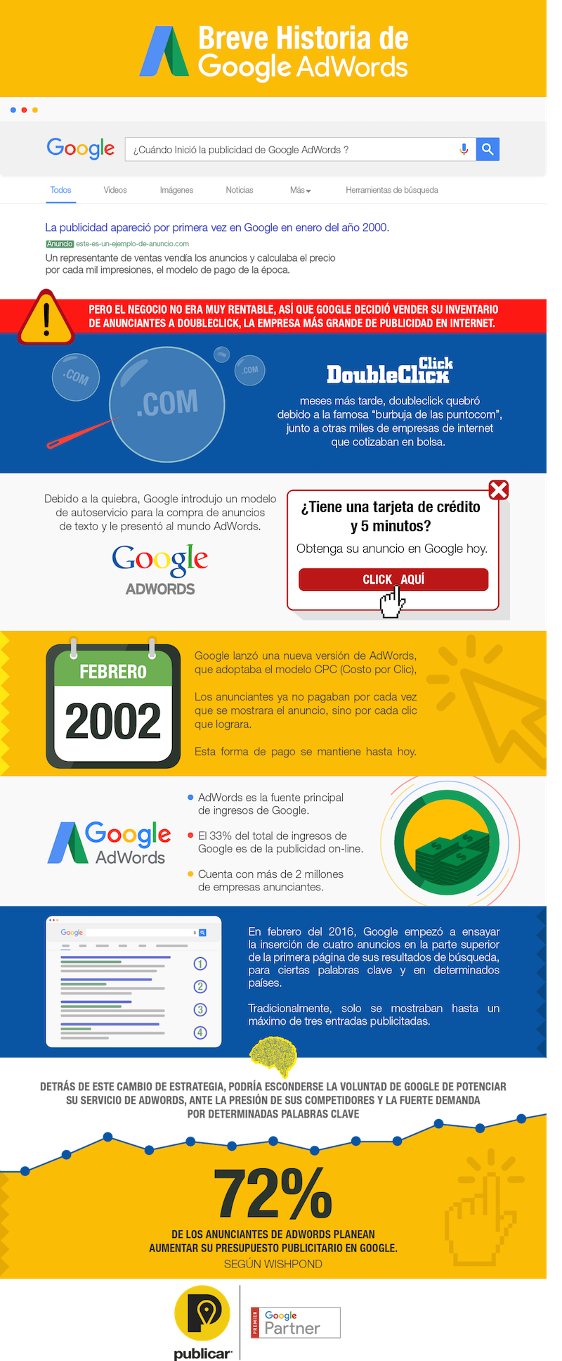 Algunos datos sobre Google AdWords