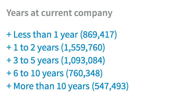 If you are looking for individuals who have been with a company for a certain amount of time, but may have switched positions within the company, you can search by the Years at current company field.
