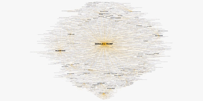 Astoundingly Complex Visualization Untangles Trumpâ€™s Business Ties