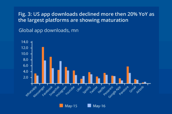 2016-app-download-stats