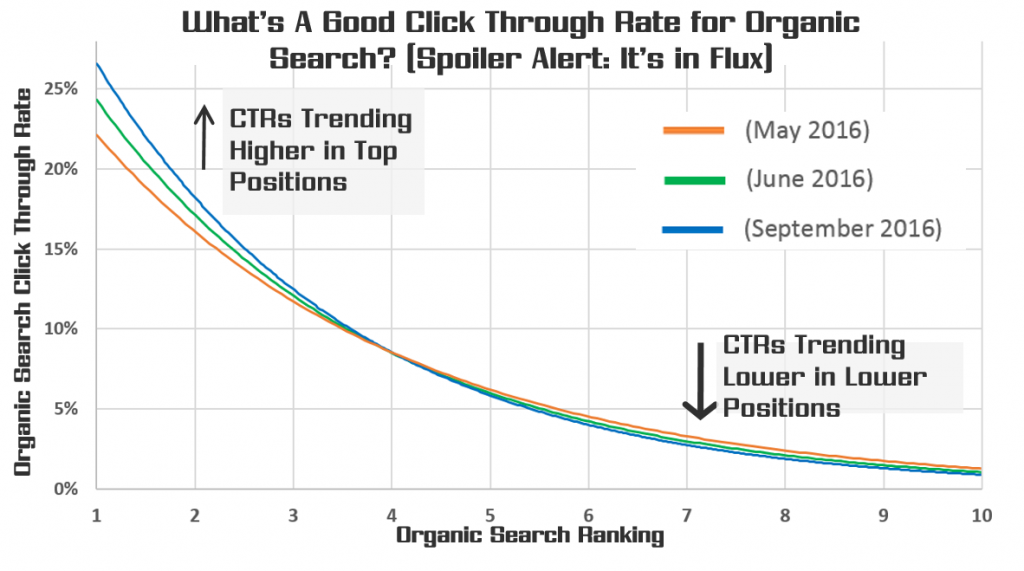 expected-ctr-by-organic-google-position-data