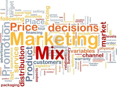 Pricing Strategies in marketing