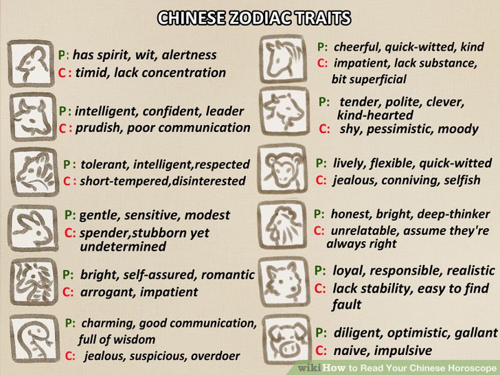 Read Your Chinese Horoscope Step 2 Version 3.jpg
