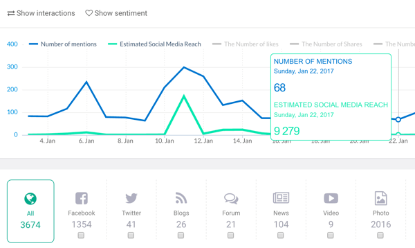 Use a social listening tool like Brand24 to track company mentions.