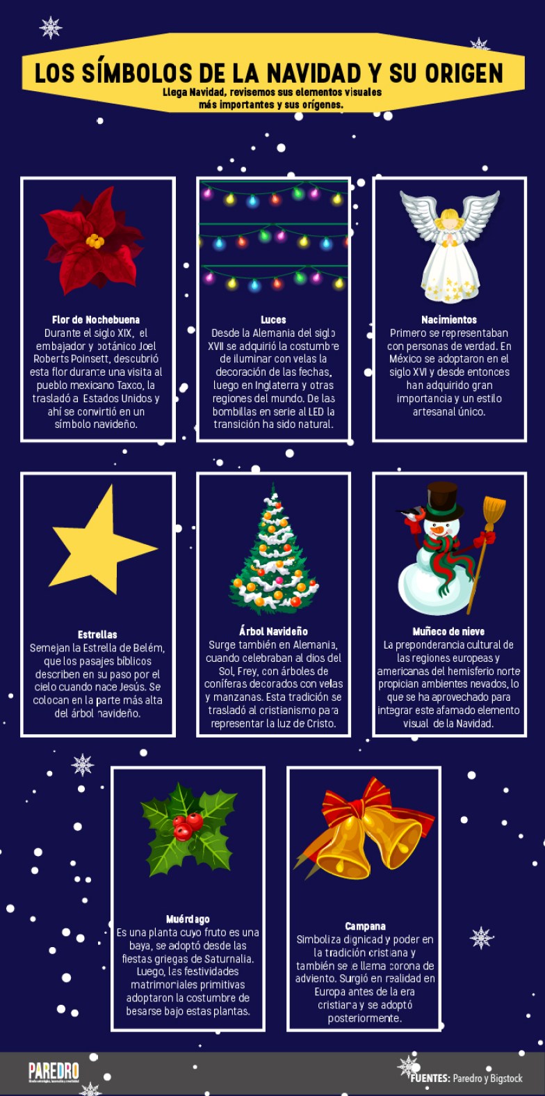 Los símbolos de la Navidad y su origen