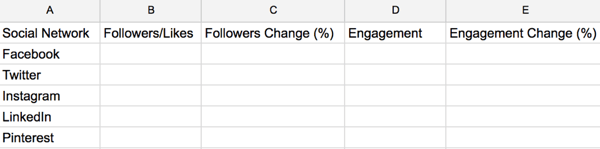 Create a social media audit spreadsheet to use for tracking key metrics for your business.