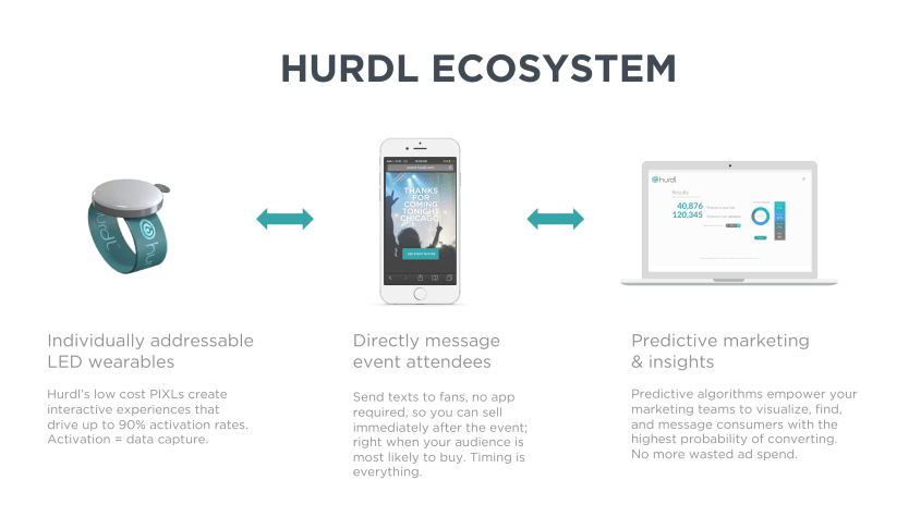 Hurdl Ecosystem