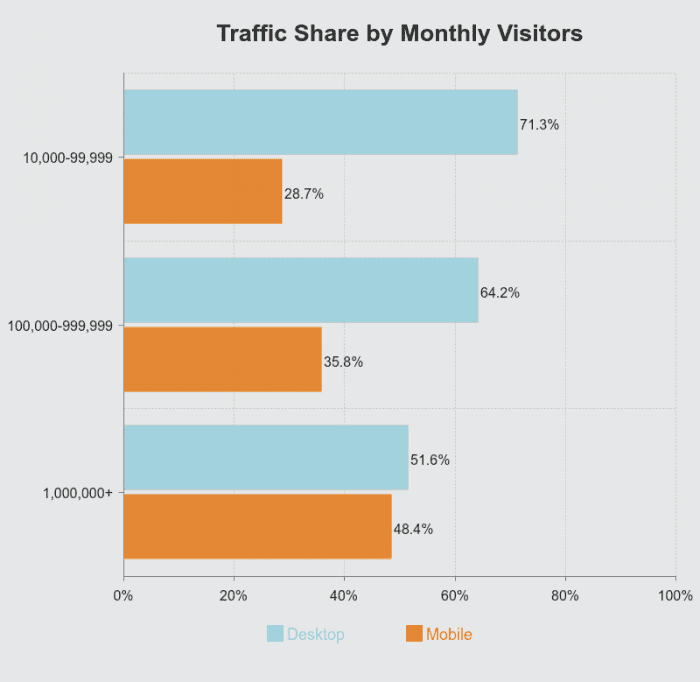 Traffic-Share-by-Monthly-Visitors