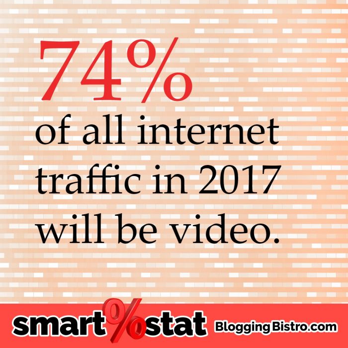 74 percent of all internet traffic in 2017 will be video | BloggingBistro.com