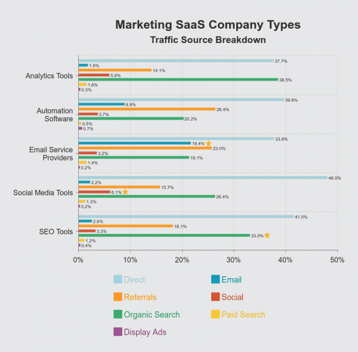 Marketing-SaaS-Company-Types