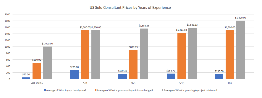 solo consultant pricing.png