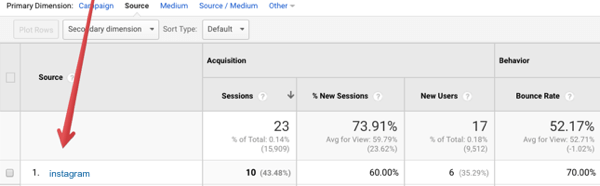 View data about your Instagram referral traffic in Google Analytics.