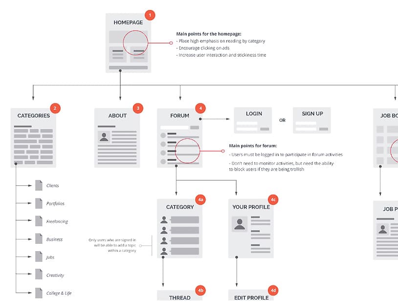 Sitemap-For-Student-Guide-by-Janna-Hagan---Dribbble