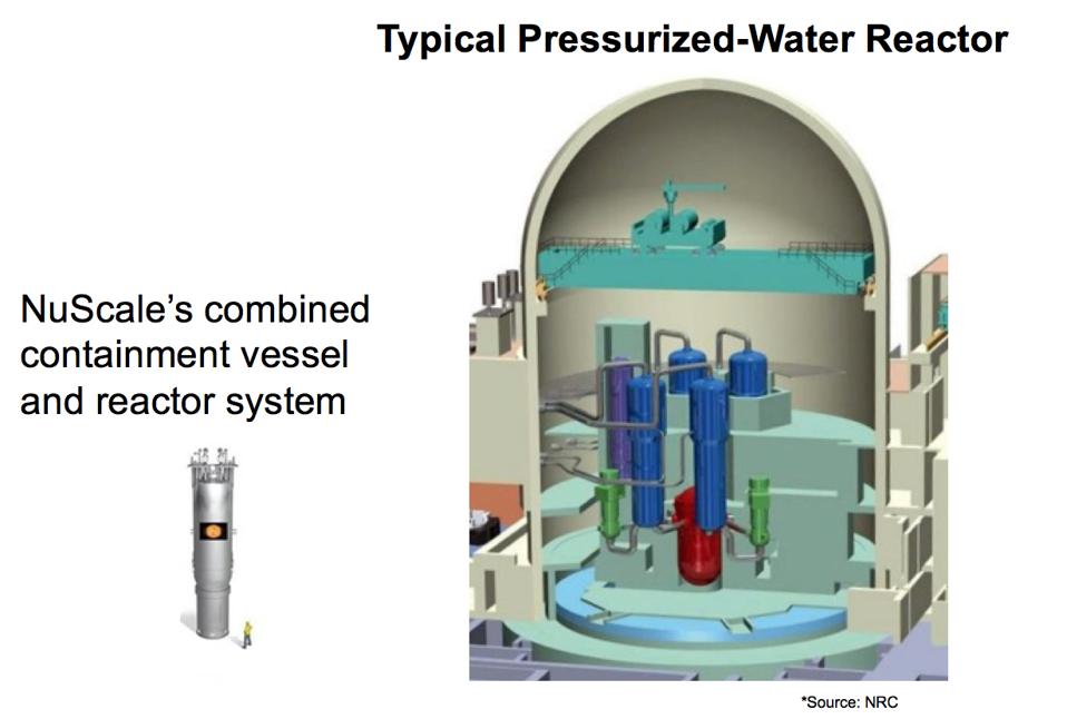 The first Small Modular Reactor company to file a license application to NRC, NuScale’s Power Module has also become the first design to be accepted by the NRC for a full review. The SMR is indeed smaller than any existing commercial reactors giving it great flexibility, low cost and something we’ve been waiting for – it cannot meltdown.