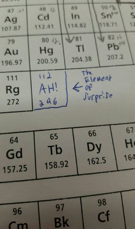 A new element has been discovered!