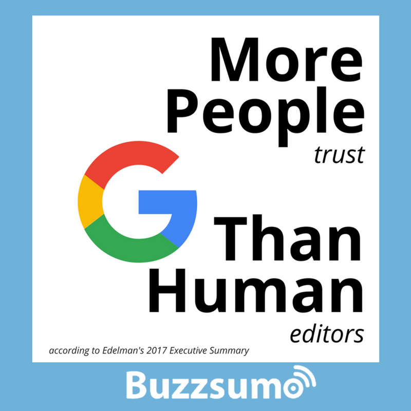 More people trust google than human editor