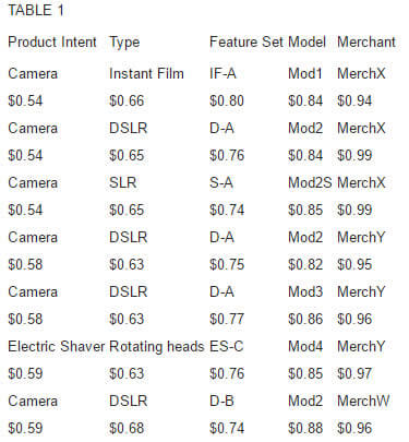 Table 1 of the Google patent Guided Purchasing Via Smartphone
