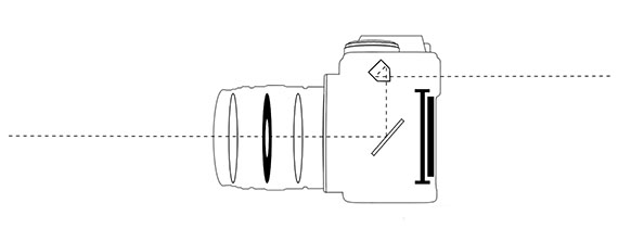 diagram showing workings inside camera