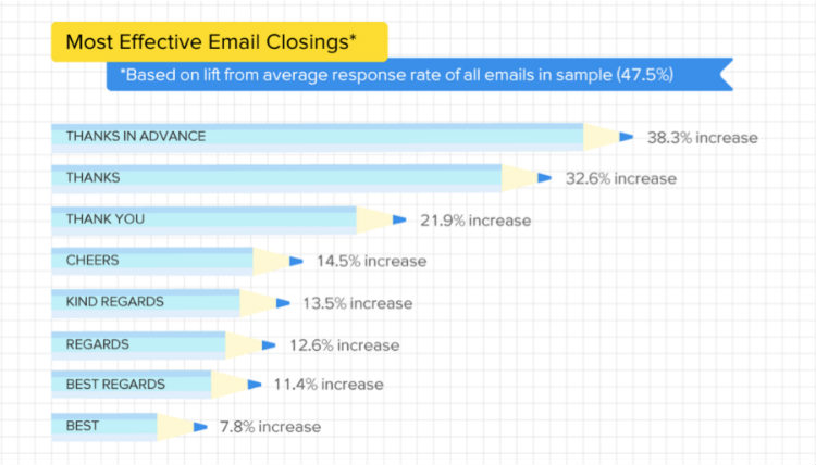 email-closing