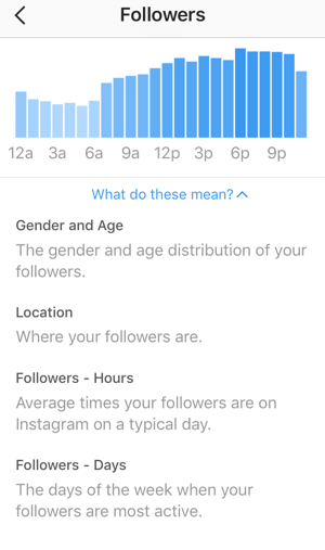 Find out more information about the stats in Instagram Insights.