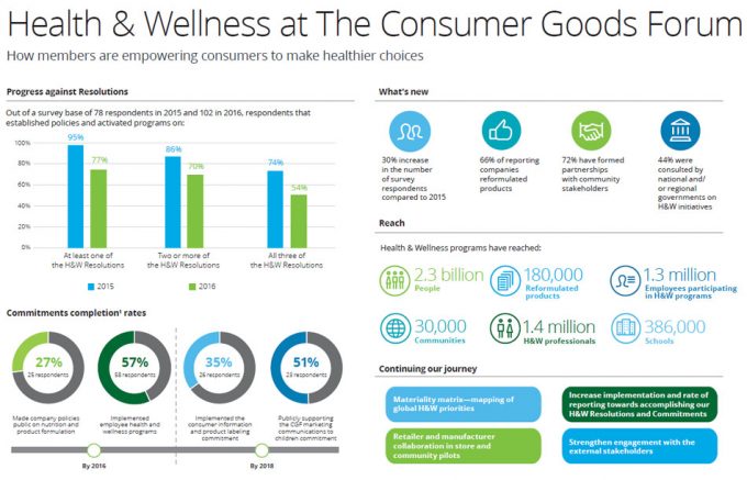 Informe Consumer Goods Forum (CGF) 