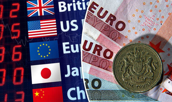 Pound news latest: One-month HIGH for GBP against the euro