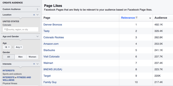 When you define your target audience with Audience Insights, Facebook will show you pages that are mostly likely relevant to this audience.